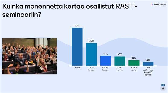 Kuinka monennetta kertaa osallistut RASTI-seminaariin?